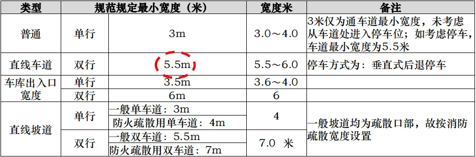 课堂笔记丨建筑设计的成本控制 - 图16