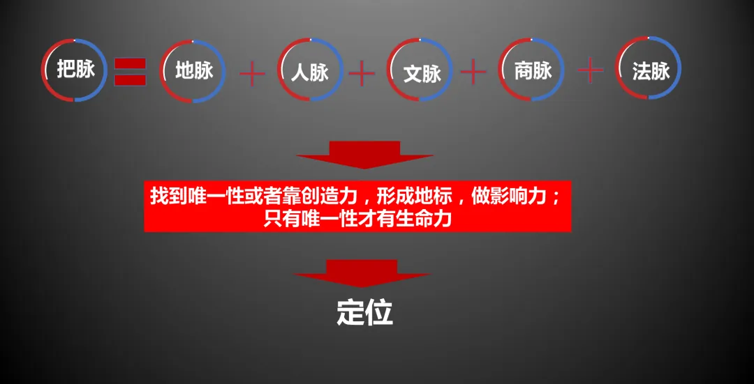 分享:旧改商业如何做规划定位 - 图18