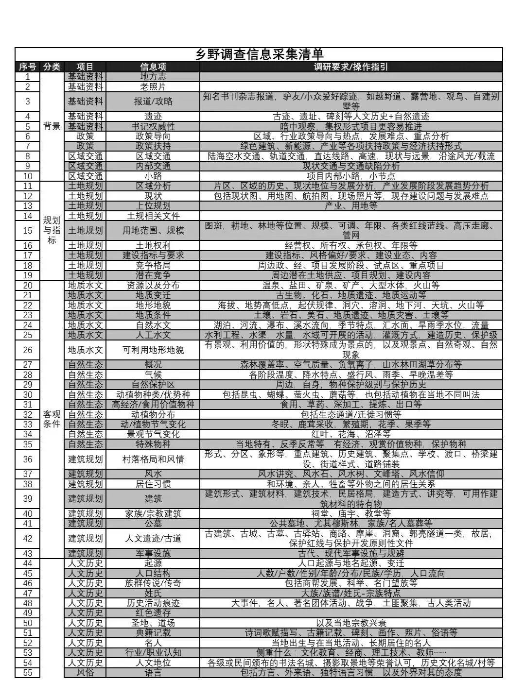 课堂笔记丨文化手法下的乡村振兴 - 图22