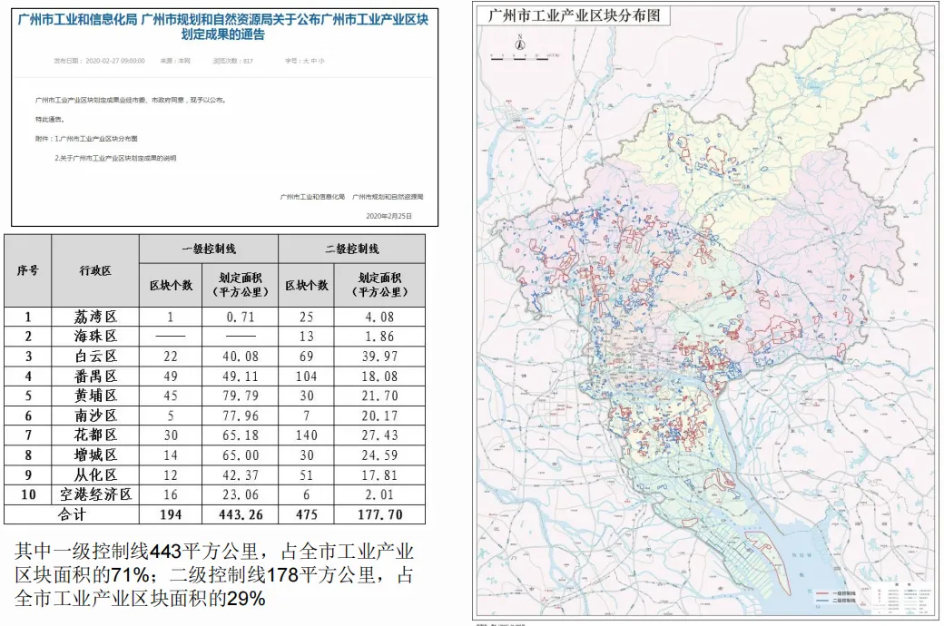 课堂笔记丨物业租赁纠纷处理和工改路径及模式 - 图25