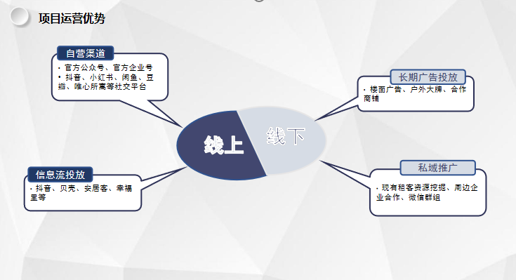 【三板斧第二十期】城中村长租公寓运营/装修分享 - 图10