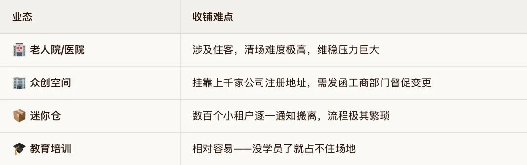 课程笔记:签了合同就万事大吉?物业租赁这几个坑,踩中一个亏百万 - 图43
