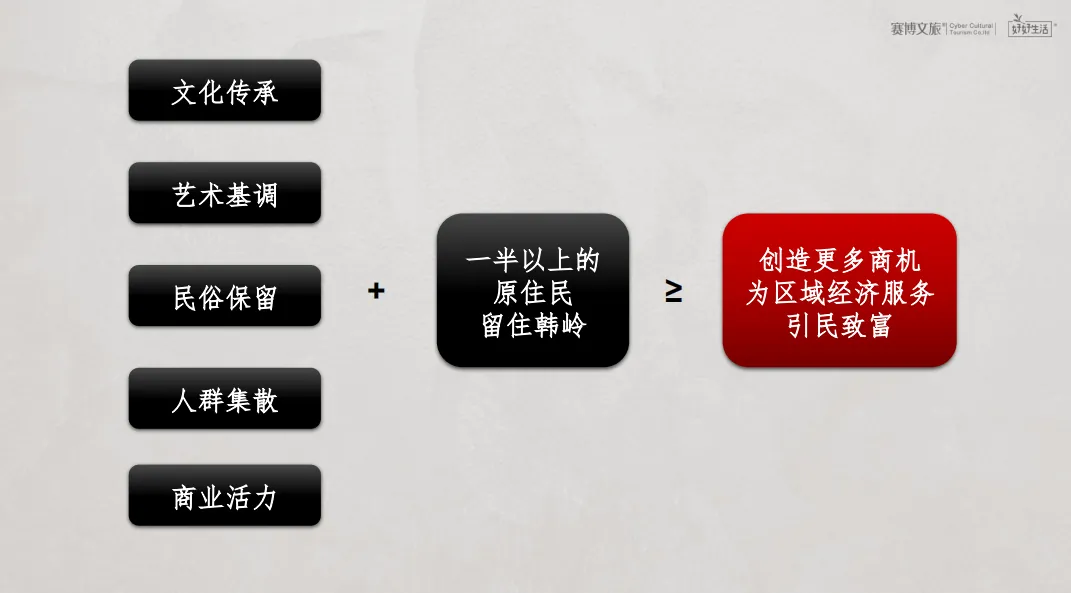 学加课堂笔记 | 复盘度假目的地的全体系构建 - 图60