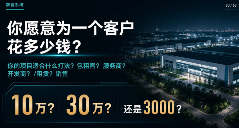 6000万平米库存压顶,园区怎么活?上午学运营,下午学招商,一天搞定! - 图21