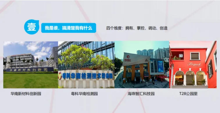 学加课堂笔记 | 改造类园区的调研前策及定位、集体土地租赁及留用地开发 - 图11