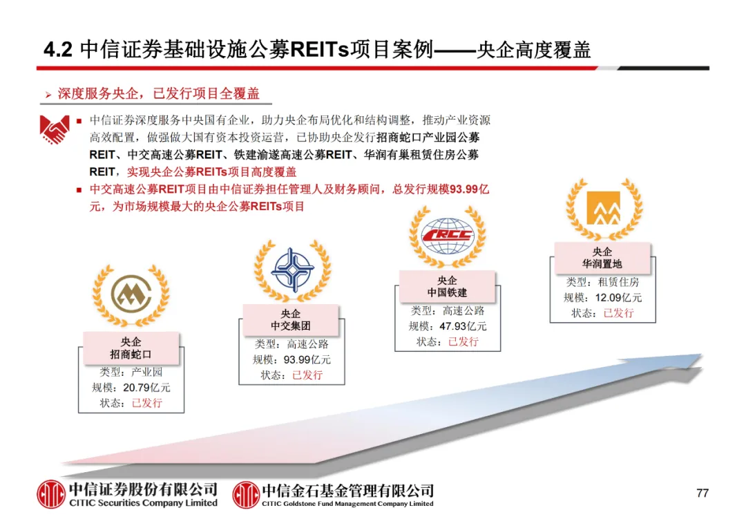 学员线上分享丨公募REITs的“势”与“数” - 图89