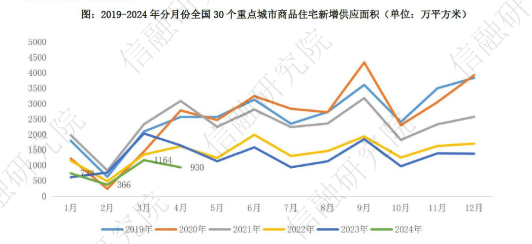 【三板斧第十六期】工程商/材料商的化债和工抵房处置 - 图10