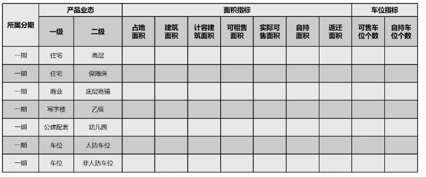 课堂笔记丨地产投资实务与拿地决策、投资测算及法律风险规避 - 图9