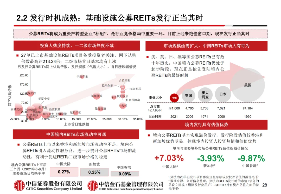 学员线上分享丨公募REITs的“势”与“数” - 图40