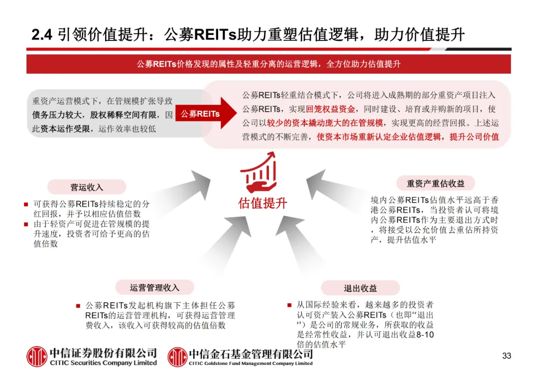 学员线上分享丨公募REITs的“势”与“数” - 图45