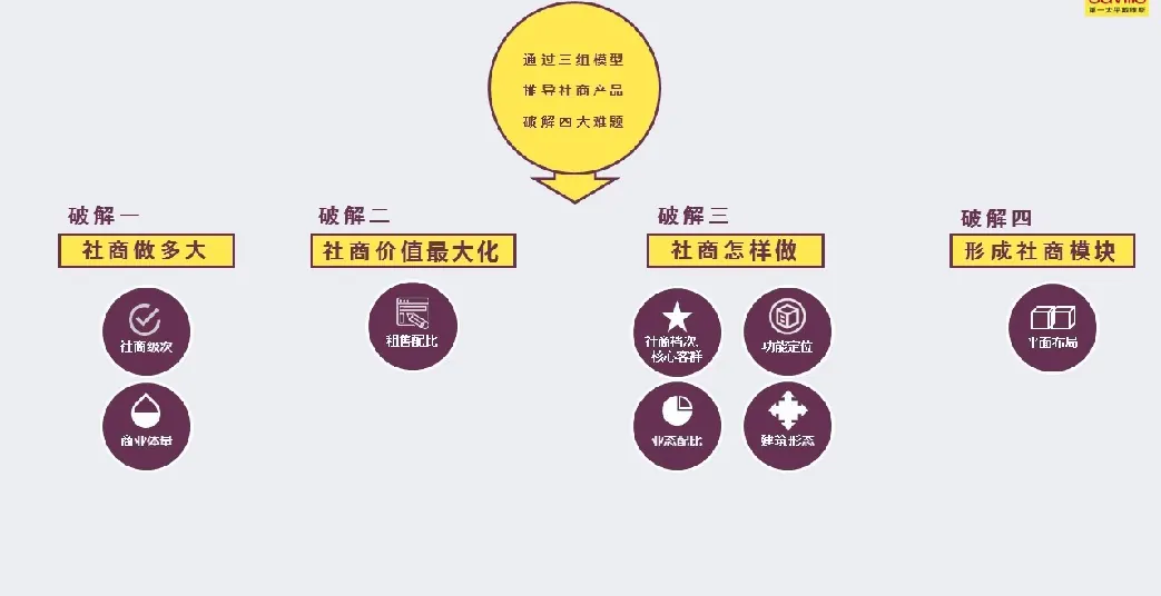 学加课堂笔记丨社区商业及创新业态设计要点 - 图11