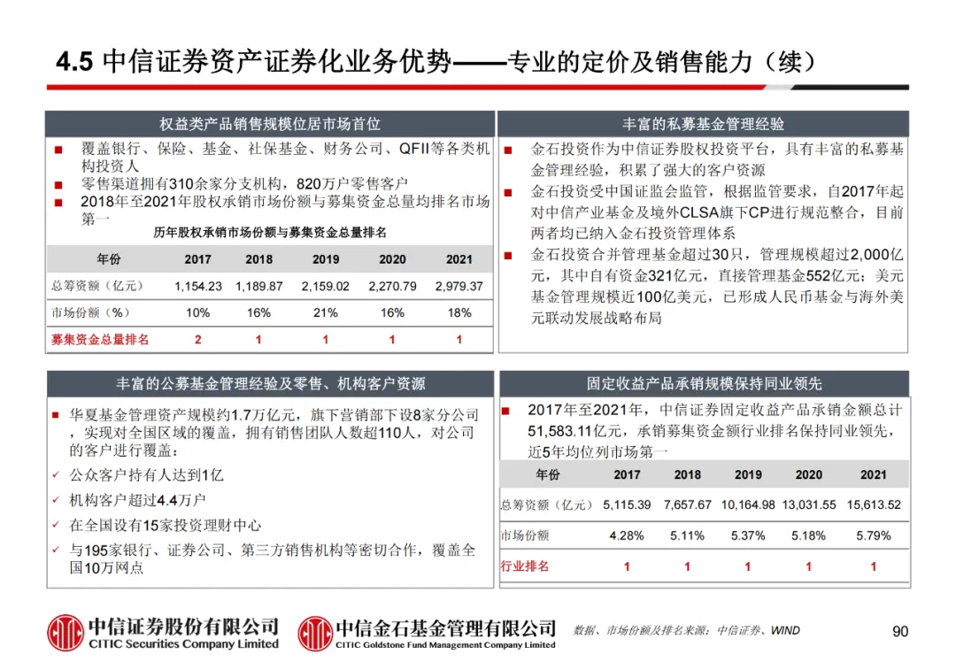 学员线上分享丨公募REITs的“势”与“数” - 图102