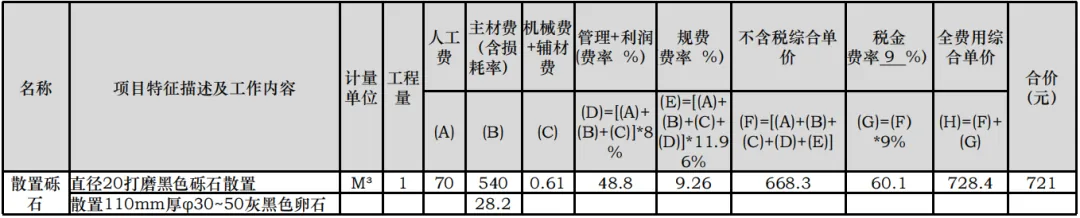 课堂笔记丨建筑设计的成本控制 - 图45