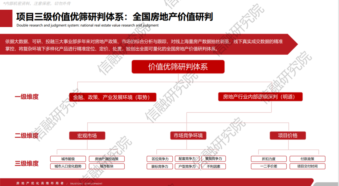 【三板斧第十六期】工程商/材料商的化债和工抵房处置 - 图14