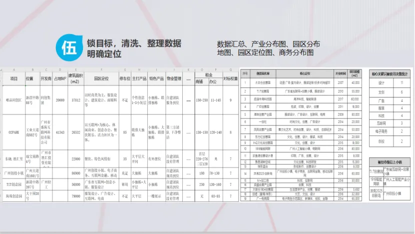 分享:如何通过前策给产业园区找到一个“优势定位” - 图12