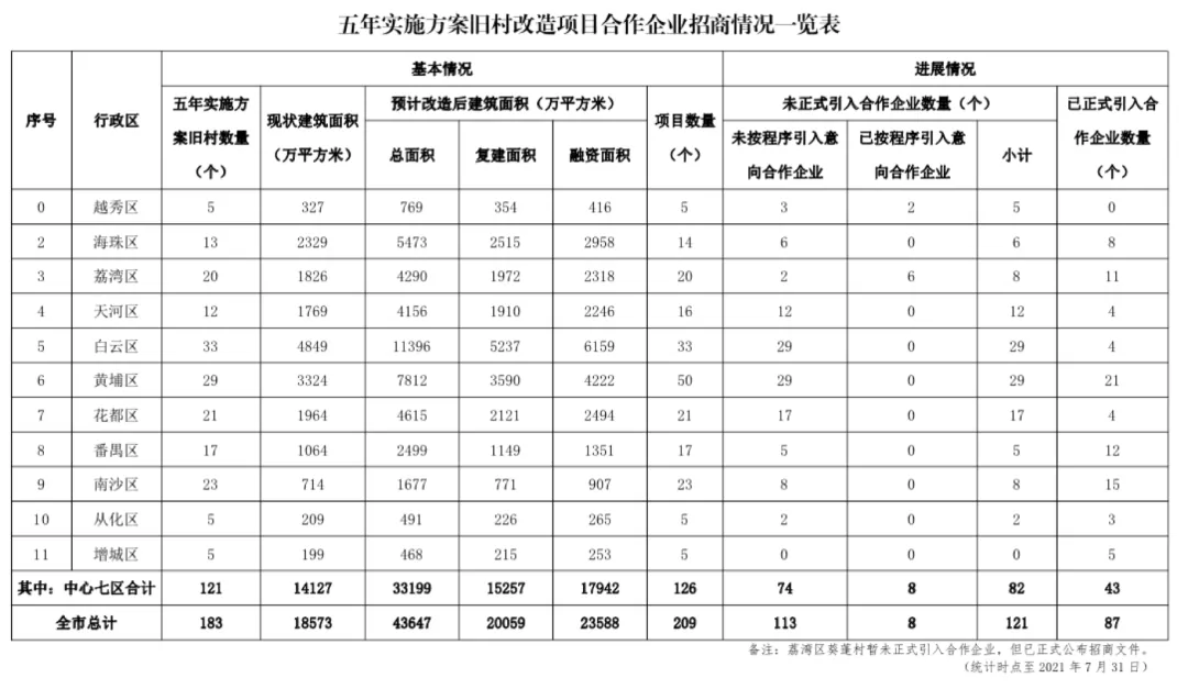 课堂笔记:城市更新中的法律实务 - 图2