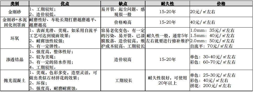 课堂笔记丨建筑设计的成本控制 - 图22