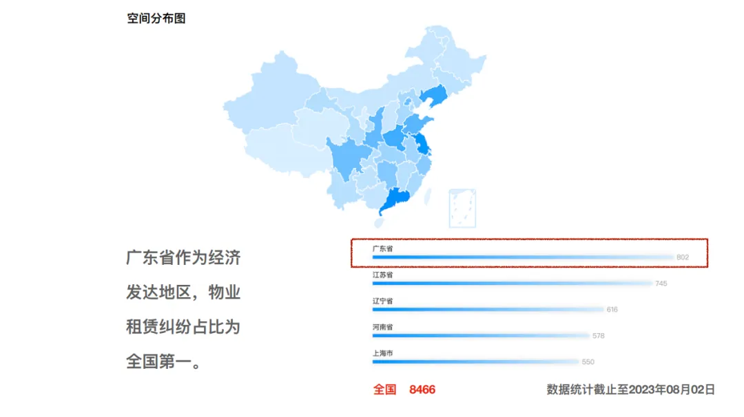 课堂笔记丨物业租赁纠纷处理和工改路径及模式 - 图3