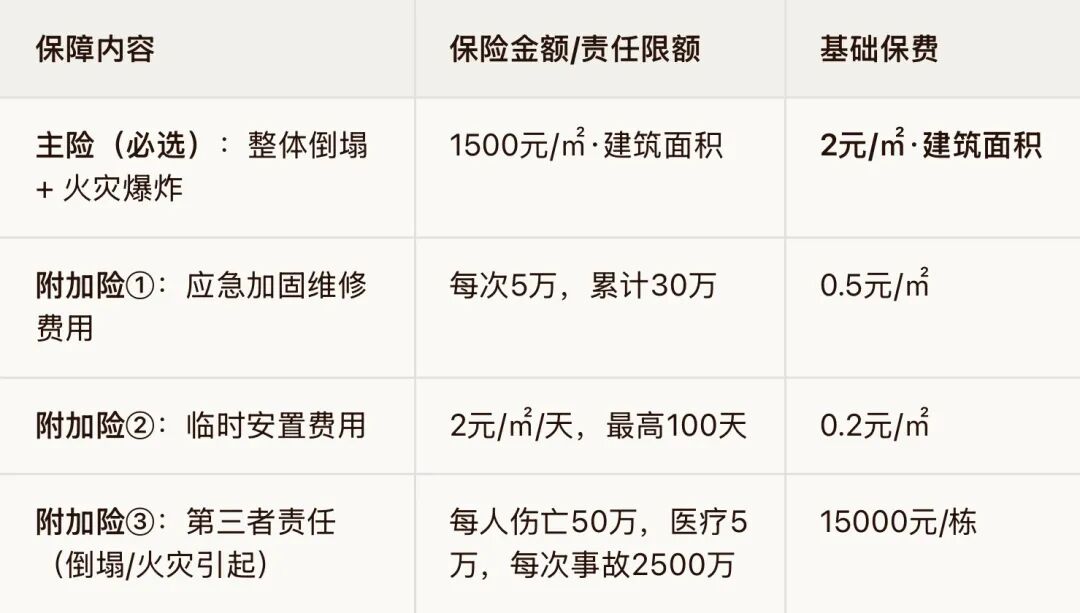 历史遗留"无证房"有救了?广州放大招,6步走拿"身份证"! - 图4