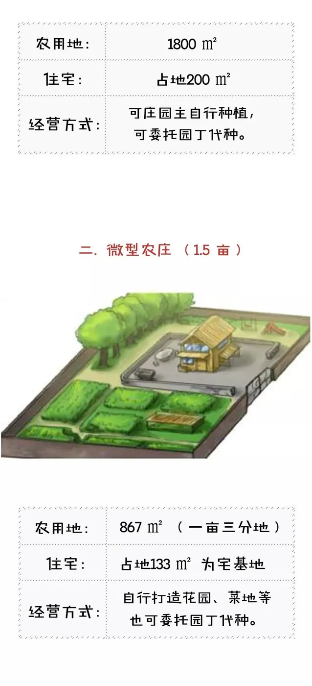 怎么玩“点状抠地”? - 图11