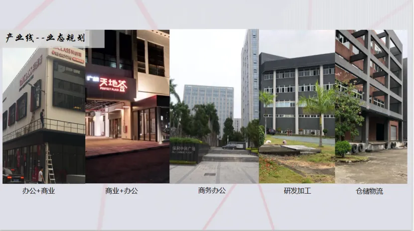 分享：如何通过前策给产业园区找到一个“优势定位” - 图19
