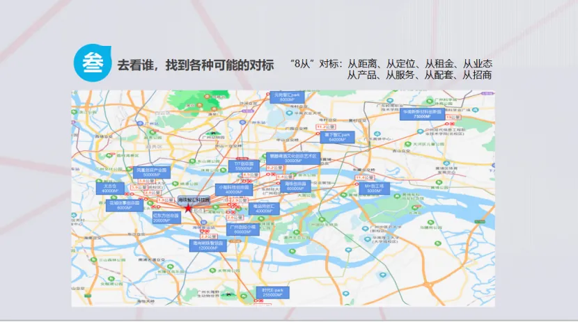 分享：如何通过前策给产业园区找到一个“优势定位” - 图8