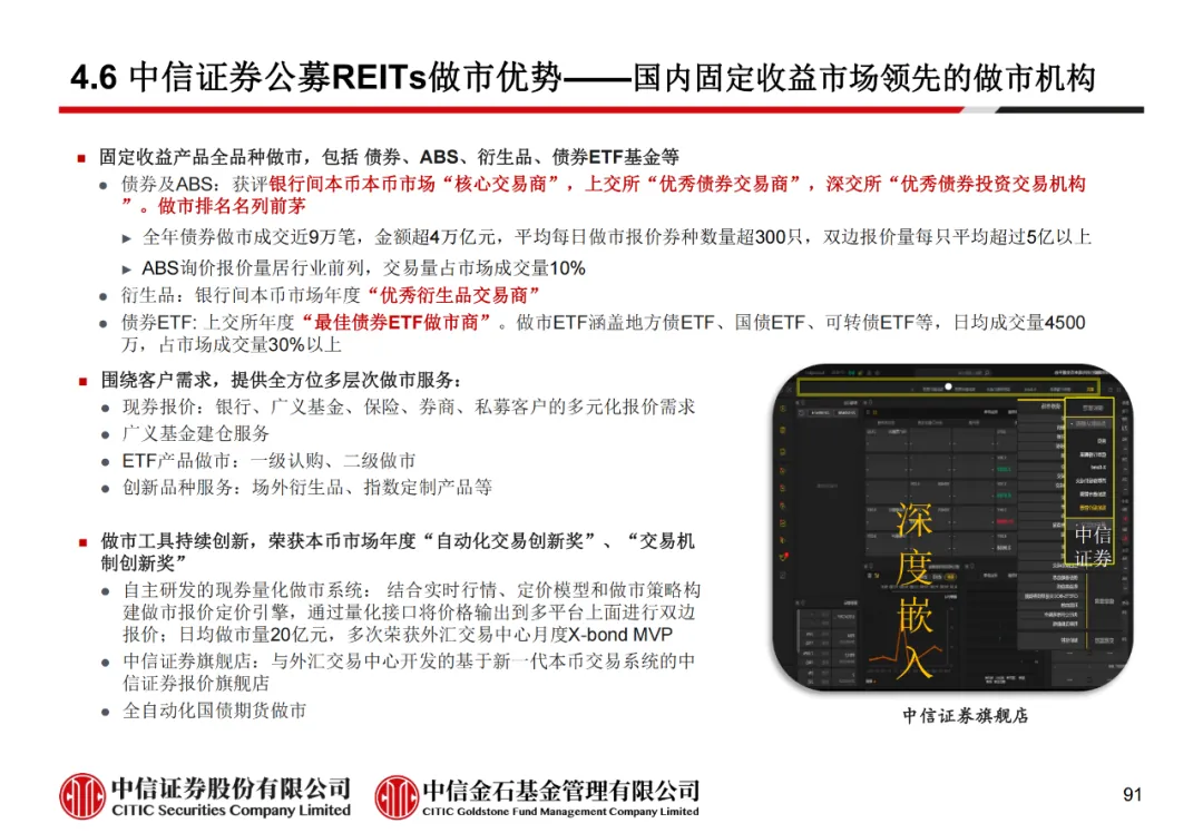 学员线上分享丨公募REITs的“势”与“数” - 图103