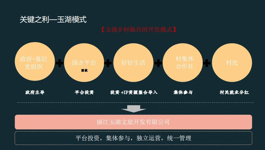 课程笔记丨主题文旅商业街区运营 - 图34