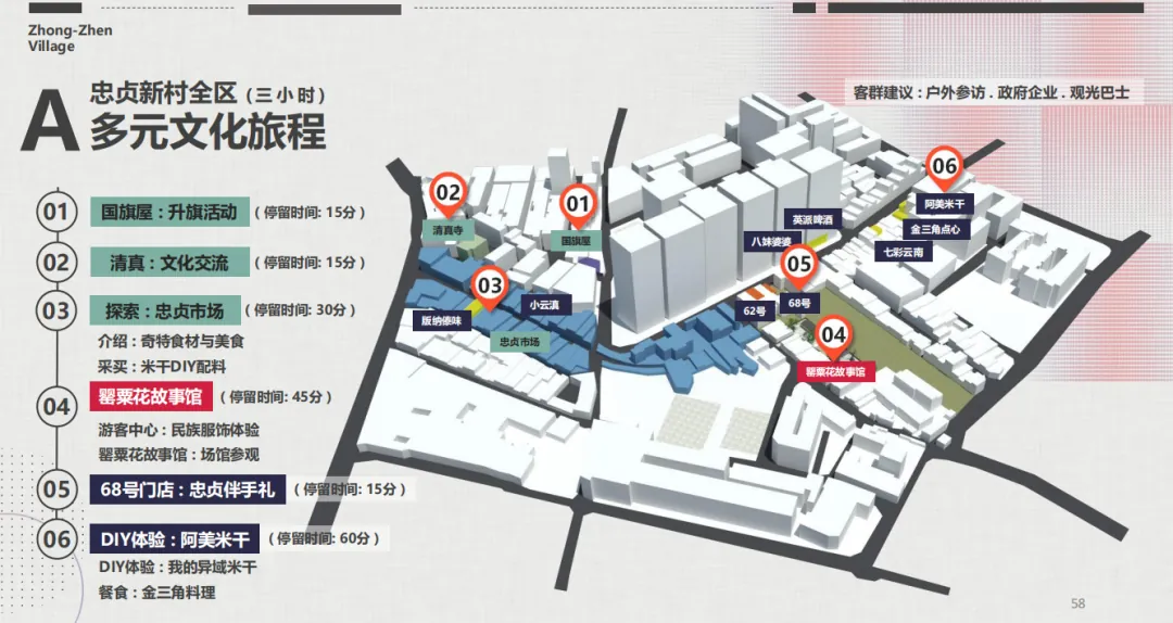 学加课堂笔记——以文创力激活新文旅商业获利实战心法 - 图32