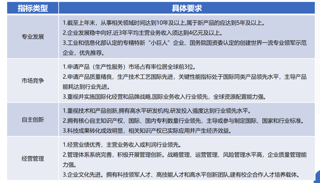【三板斧第十五期】产业政策和园区政策 - 图34