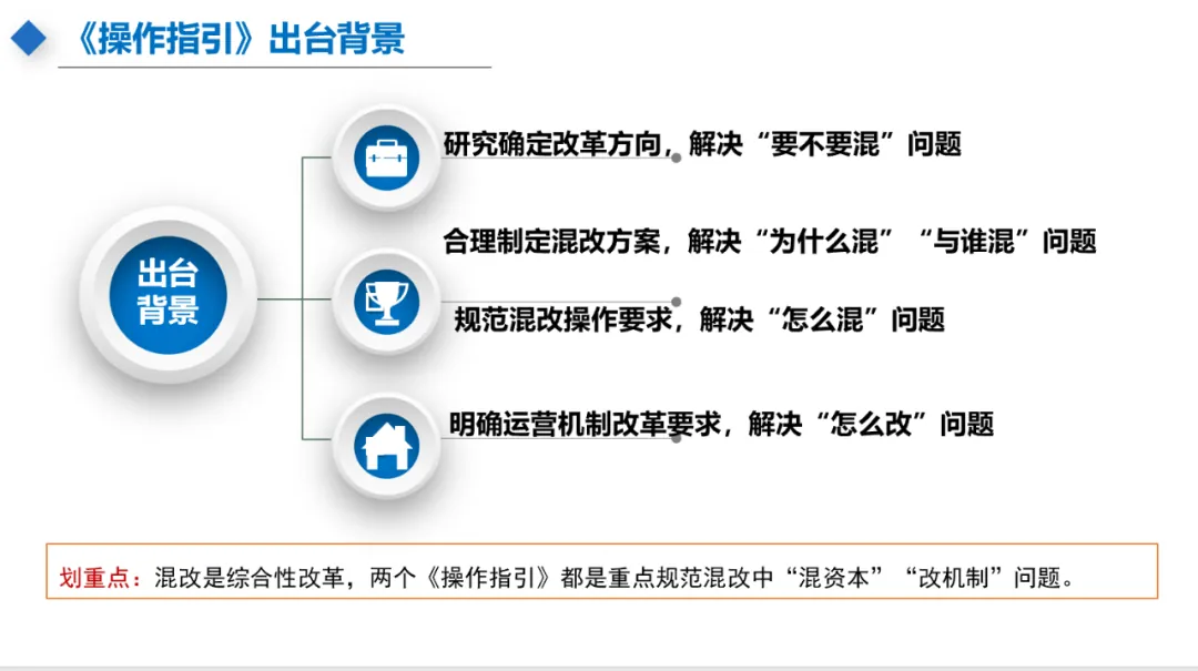 主题分享:国有资产租赁及混改新规 - 图46