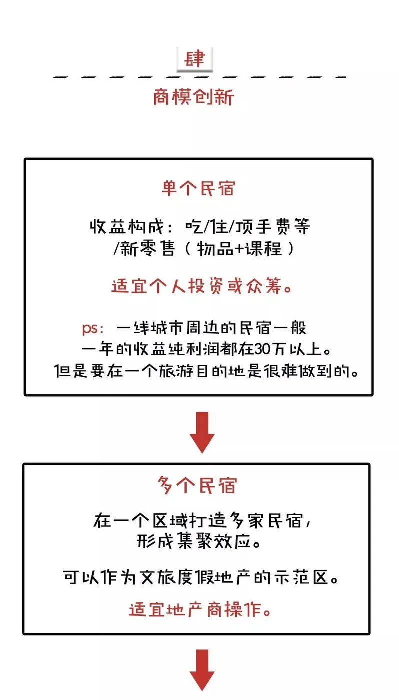 民宿应该“怎么玩”? - 图7
