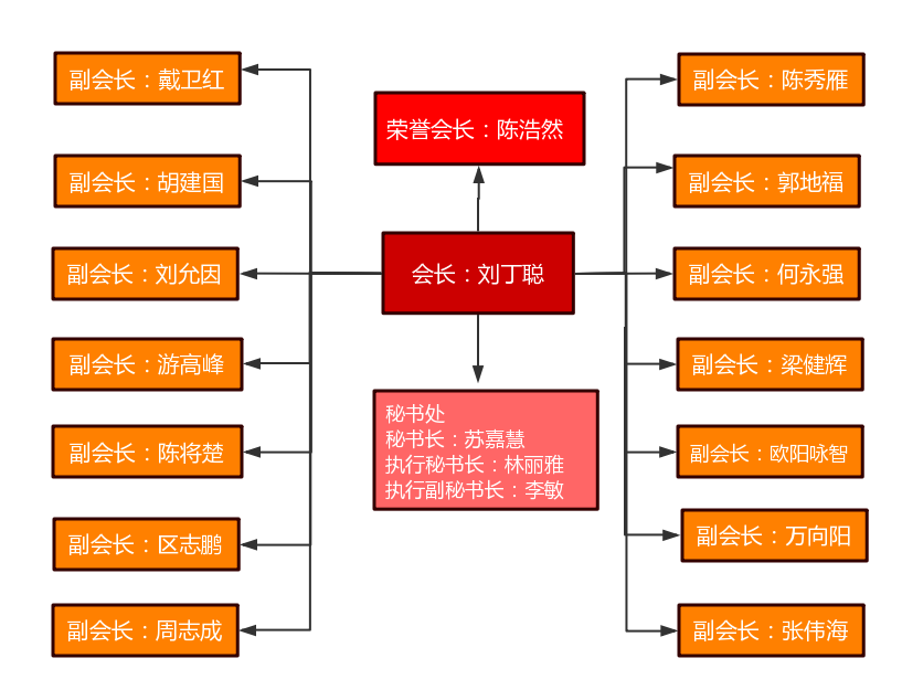 学加佛山同学会圆满成立 - 图13