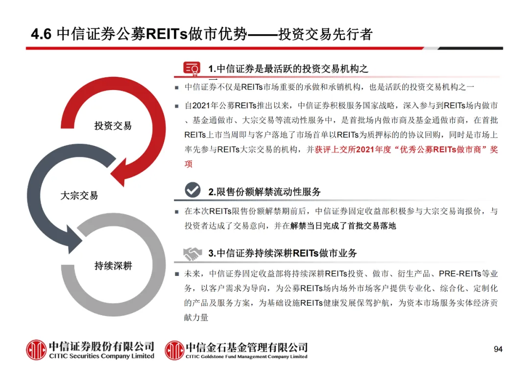 学员线上分享丨公募REITs的“势”与“数” - 图106