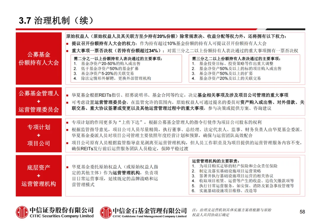 学员线上分享丨公募REITs的“势”与“数” - 图70