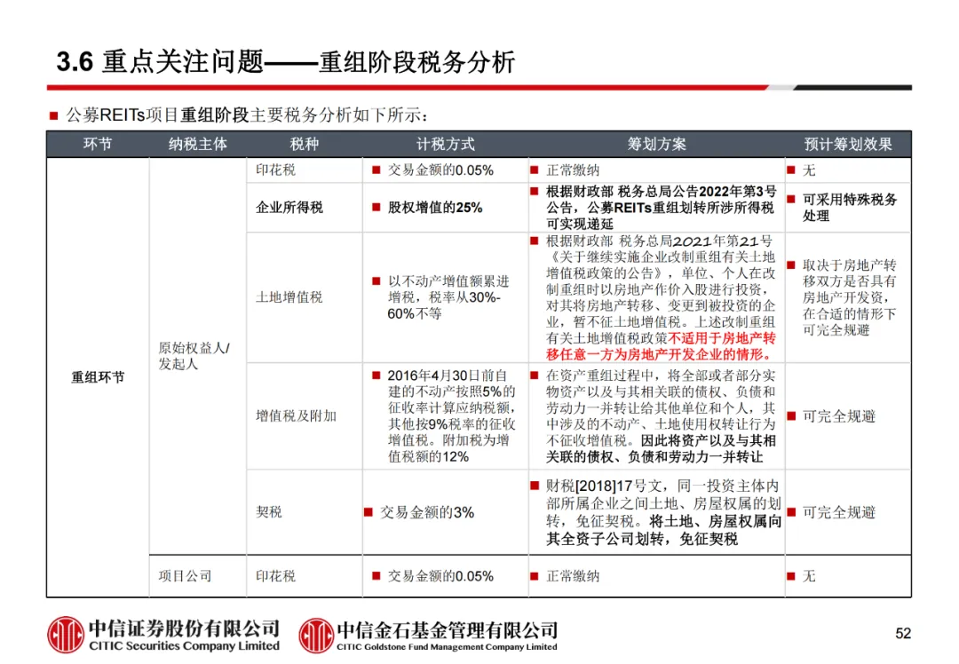 学员线上分享丨公募REITs的“势”与“数” - 图64
