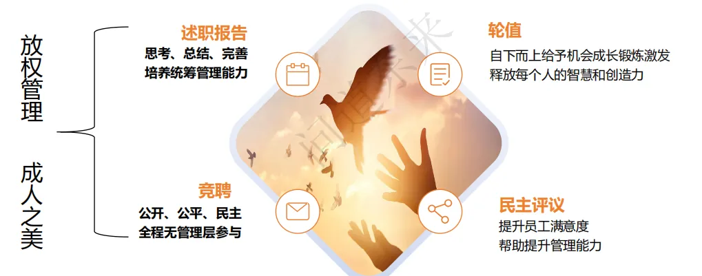 课堂笔记 | 道看胖东来,为什么说胖东来成功的秘诀是把人当人? - 图14