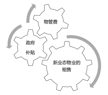 学加主题沙龙 | 旧改平台公司与国企合作的破局之道 - 图10