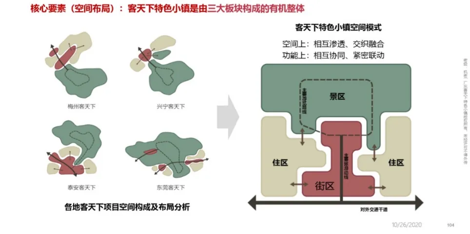 学加线上分享丨客天下文旅小镇的开发模式解析——以梅州客天下为例 - 图14