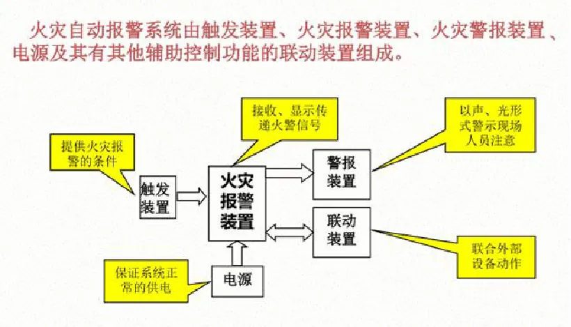 分享:建筑里绝不可忽视的“消防设计”! - 图21
