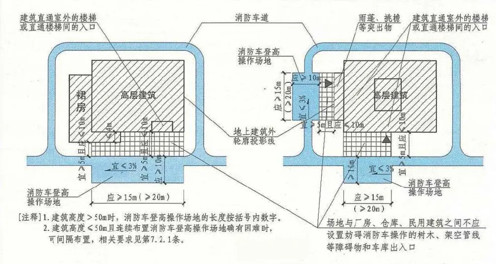 分享:建筑里绝不可忽视的“消防设计”! - 图11