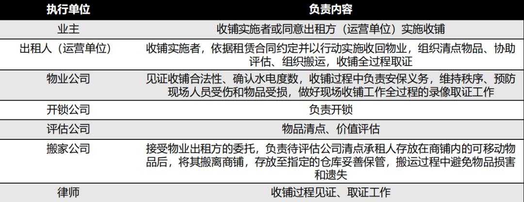 【三板斧第十二期】商业物业租赁清铺收回全流程法律合规解析 - 图7