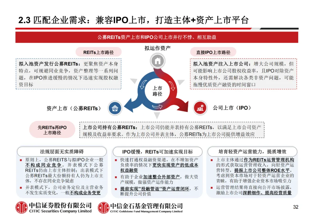 学员线上分享丨公募REITs的“势”与“数” - 图44