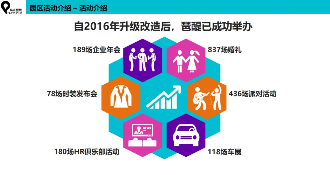 学加海珠区同学会活动:走进琶醍,探讨夜经济运营心得 - 图9