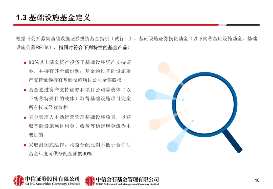 学员线上分享丨公募REITs的“势”与“数” - 图15