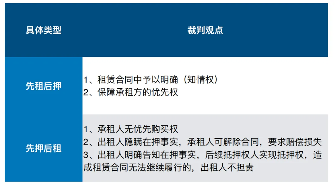 课堂笔记丨物业租赁纠纷处理和工改路径及模式 - 图10
