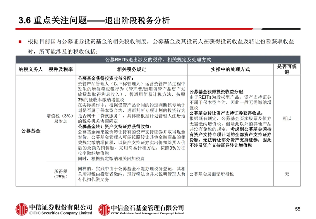 学员线上分享丨公募REITs的“势”与“数” - 图67