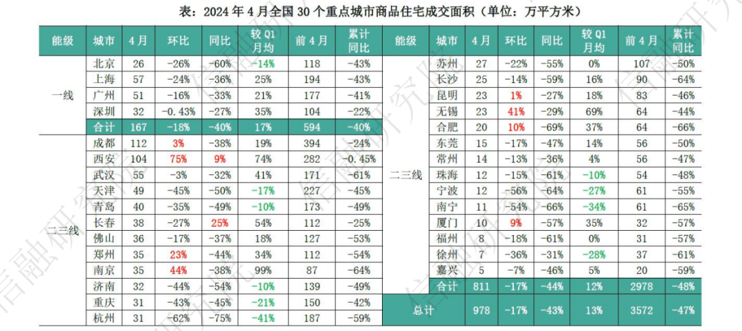 【三板斧第十六期】工程商/材料商的化债和工抵房处置 - 图11