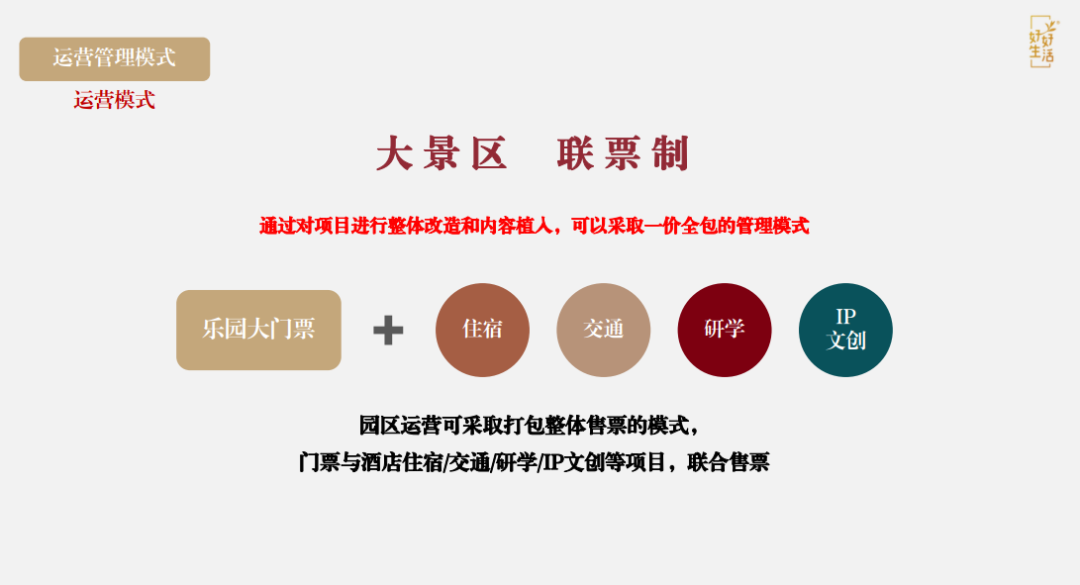 课程笔记丨主题文旅商业街区运营 - 图17
