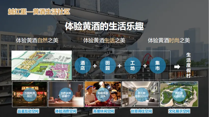 课堂笔记:主题文旅商业街区运营 - 图19
